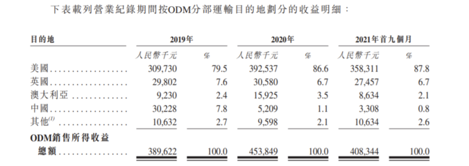 佳捷康創新集團赴港IPO 前三季度毛利率承壓，品牌捷護佳、月自在聚焦個人衛生用品市場