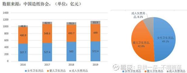 豪悅護理與百亞股份 個人衛生用品賽道雙雄爭霸，投資價值孰優孰劣？