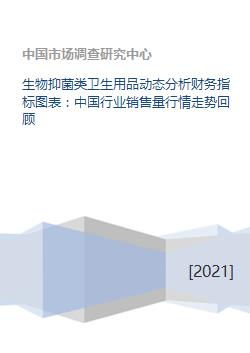 生物抑菌類衛生用品市場動態 財務指標、銷售行情與未來趨勢分析